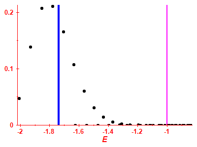 Strength function